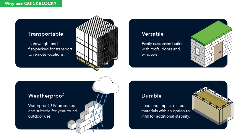 QUICKBLOCK - Flatpack Modular Building Block