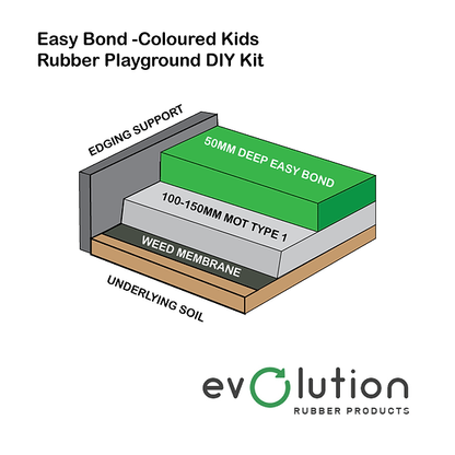 Coloured Rubber Easy Bond Playground Kit - 335KG ~ 10 SQM